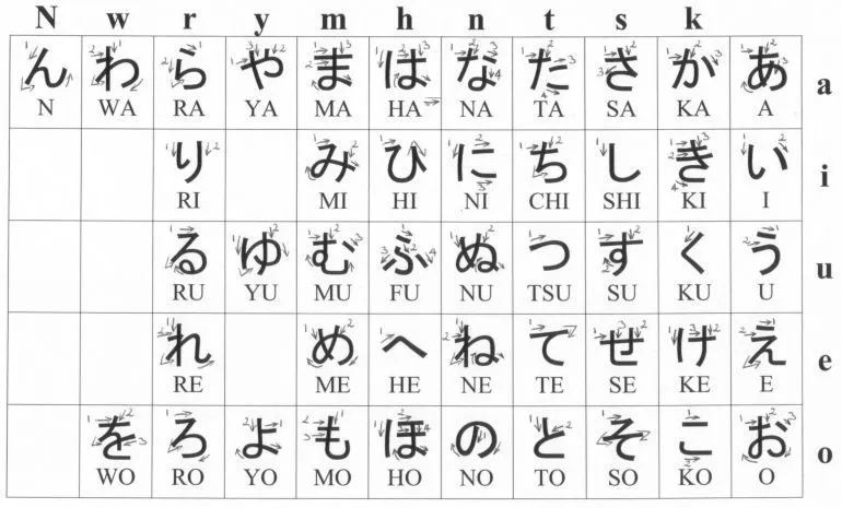 Tabel huruf hiragana